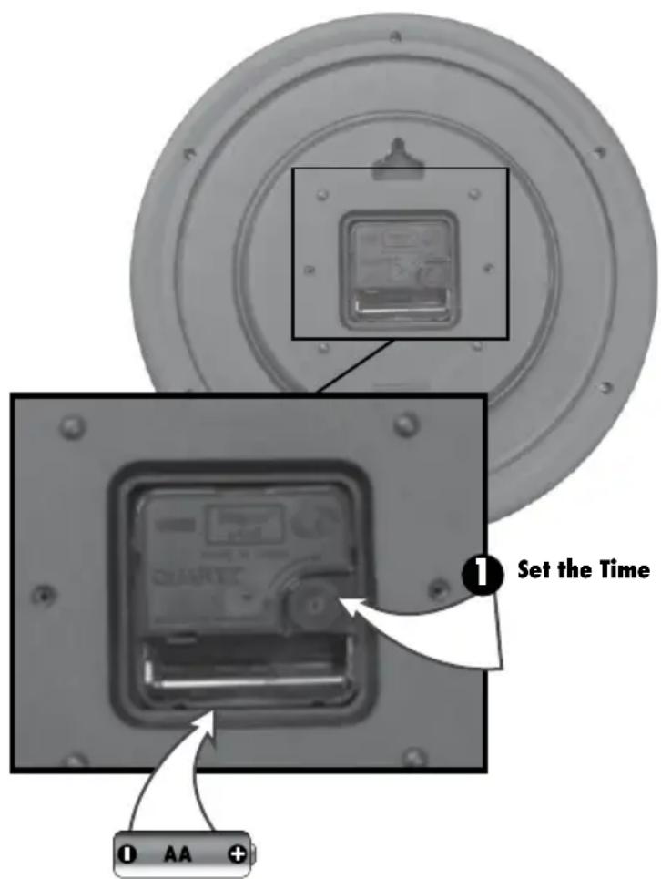 Set the Time 0 AA +