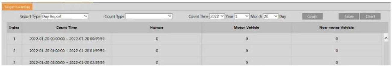 Speco Technologies O4T9M - Target Counting - 4