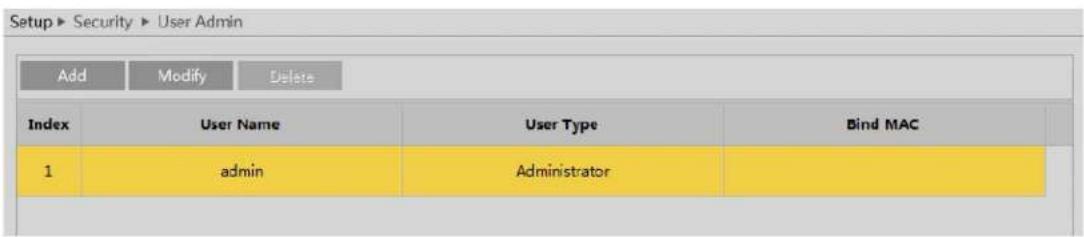 Speco Technologies O4T9M - User Admin - 1