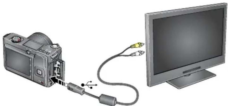 KODAK EasyShare Z81612 - Displaying pictures/videos on a television - 1