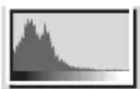 KODAK EasyShare Z81612 - Using the histogram to view picture brightness - 1