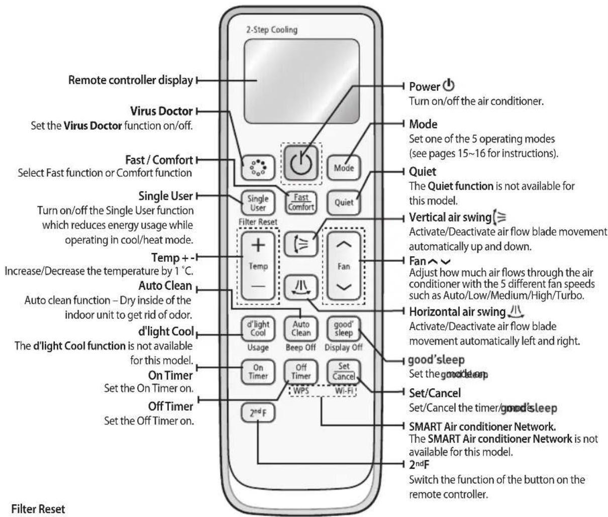 SAMSUNG AR13HCSDCWKXHC - Checking the remote controller - 1
