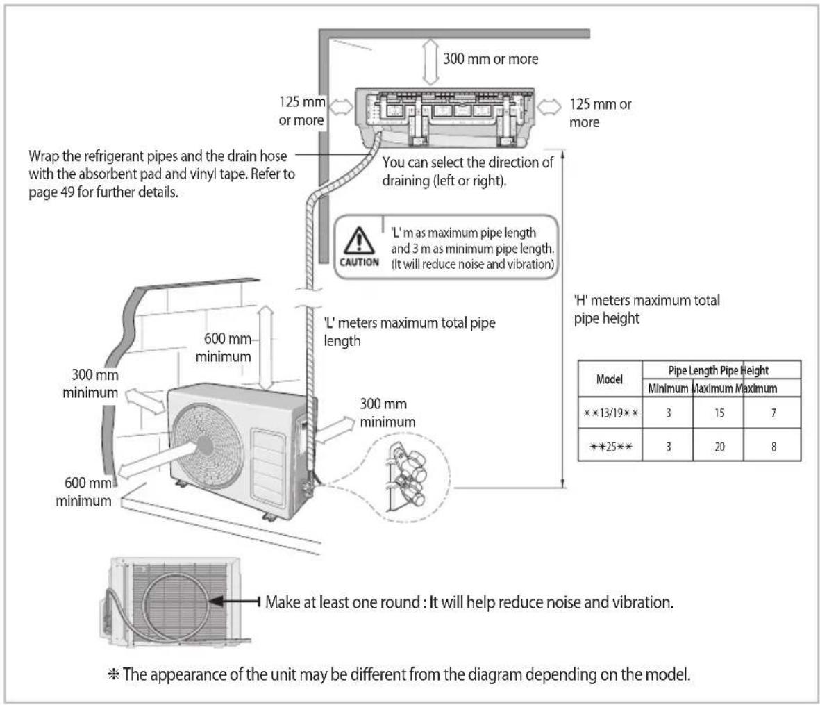 SAMSUNG AR25HPSDCWKNHC - Outdoor Unit - 2