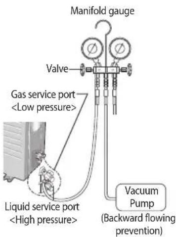 SAMSUNG AR18JQFNBWKNMG - Evacuating the connected pipes - 3