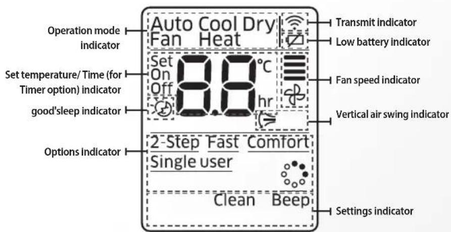SAMSUNG AR18JQFNBWKNMG - Checking the remote controller - 2