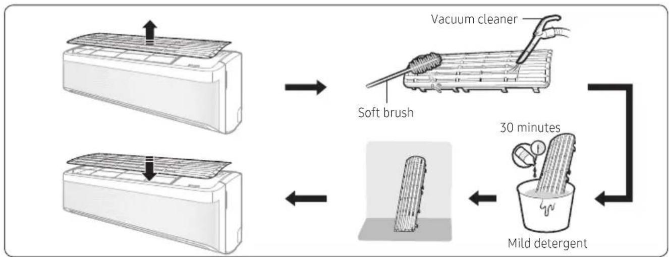 SAMSUNG AR09BXGYCWKXSA - Cleaning the filter - 1