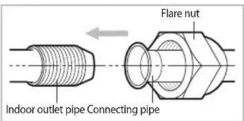 SAMSUNG AR18JQFNEWK/MG - Cutting or extending the pipe - 6