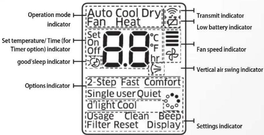 SAMSUNG AR18JQFNEWK/MG - Checking the remote controller - 2