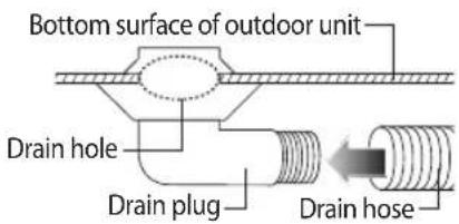 SAMSUNG AR18JQFNEWK/MG - Installing and connecting the drain hose of the outdoor unit - 3