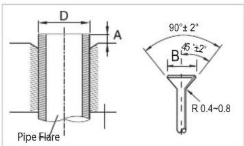 SAMSUNG AR18JQFNEWK/MG - Cutting or extending the pipe - 8