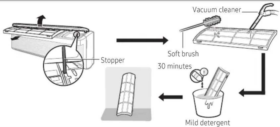 SAMSUNG AR09AXAABWKNSA - Cleaning the filter - 1