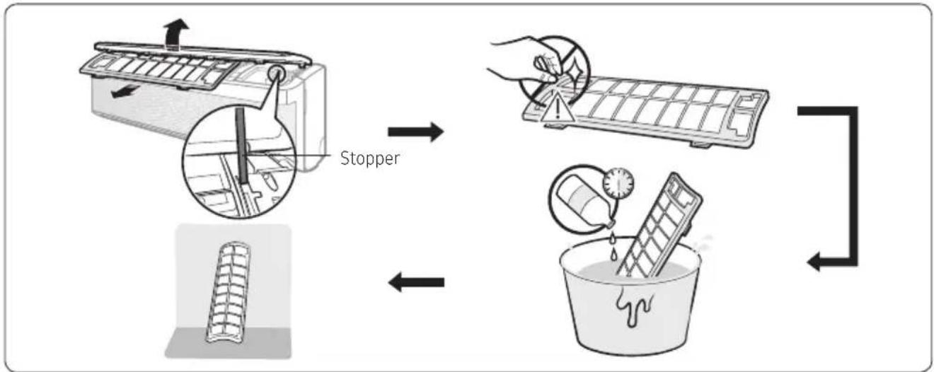 SAMSUNG AR09AXAABWKNSA - Cleaning the PM 1.0 filter - 1