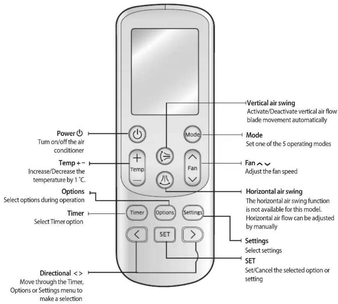 SAMSUNG AR24HSFSDWKNJO - Checking the remote controller - 1