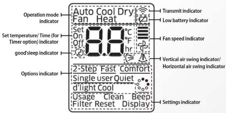 SAMSUNG AR24HSFSDWKNJO - Remote controller display - 2