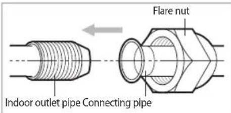 SAMSUNG AR24HSFSDWKNJO - Cutting or extending the pipe - 7