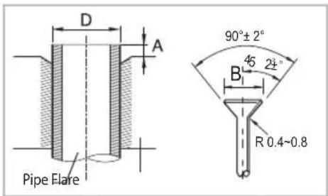 SAMSUNG AR24HSFSDWKNJO - Cutting or extending the pipe - 1