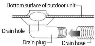 SAMSUNG AR24HSFSDWKNJO - Installing and connecting the drain hose of the outdoor unit - 3