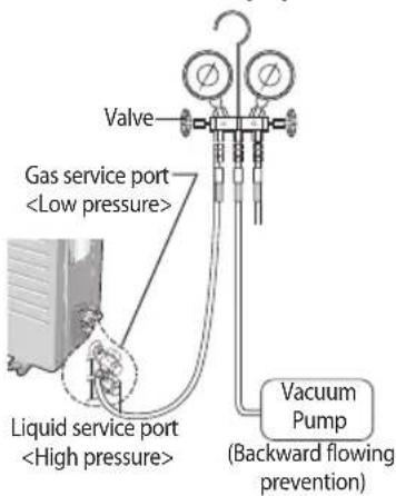 SAMSUNG AR18HSFSDWK/JO - Evacuating the connected pipes - 4