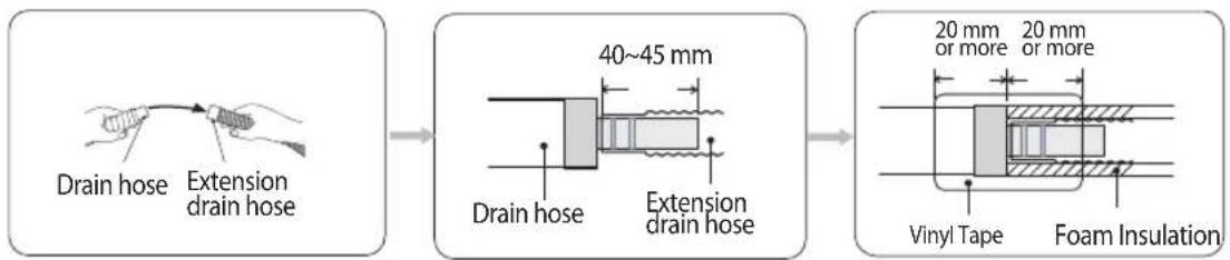 SAMSUNG AR18HSFSDWK/JO - Installing and connecting the drain hose of the indoor unit - 1
