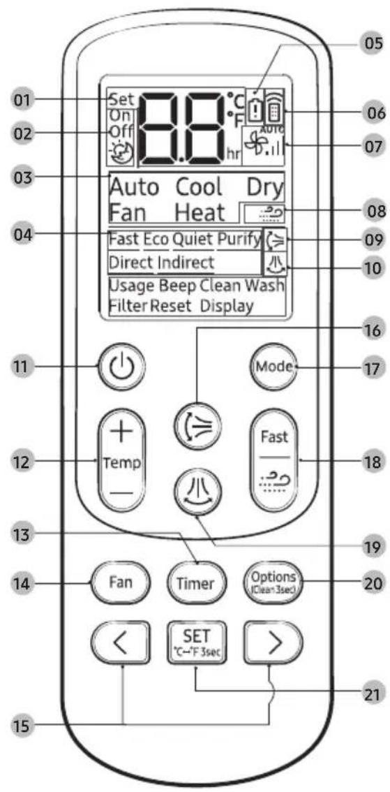 SAMSUNG AR18BXGYCWKNSA - Remote Control Overview - 1