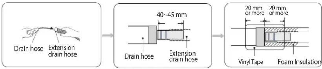 SAMSUNG AR25HPSDCWKXHC - Drain hose installation - 3