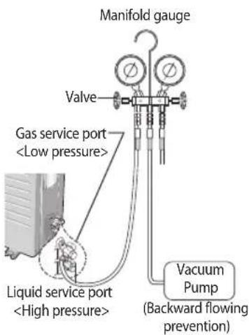 SAMSUNG AR25HPSDCWKXHC - Evacuating the connected pipes - 3