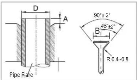 SAMSUNG AR25HPSDCWKXHC - Cutting or extending the pipe - 8