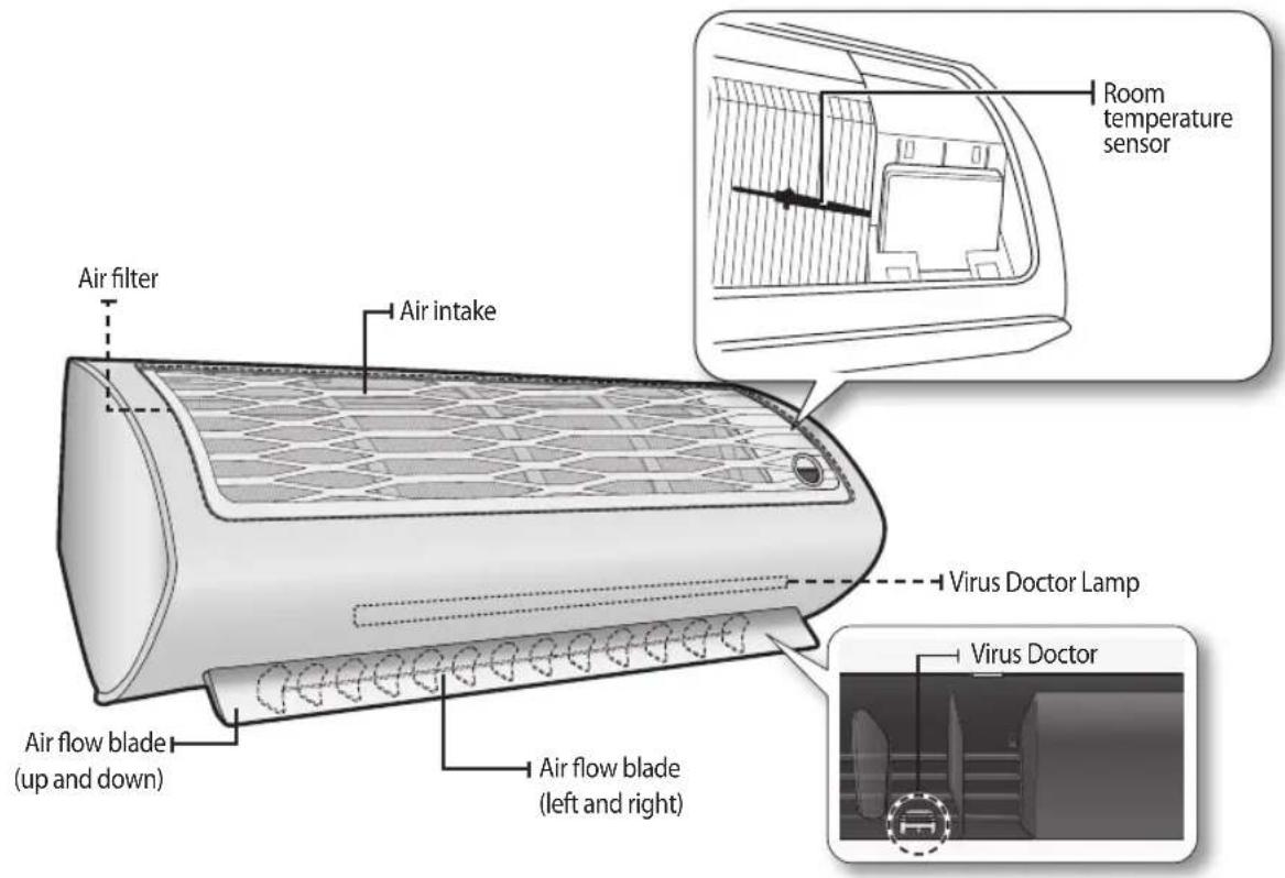 SAMSUNG AR25HPSDCWKXHC - Checking the name of the parts - 1