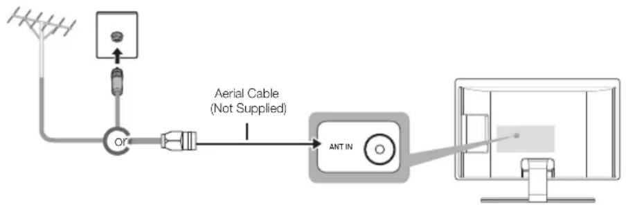 SAMSUNG T24E391AK - Connecting the Power Cord and the Aerial or Cable Connection - 1