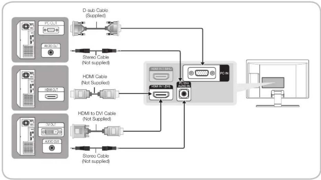 SAMSUNG T24E391AK - Using an HDMI Cable or an HDMI to DVI Cable or a D-sub Cable Connection - 1