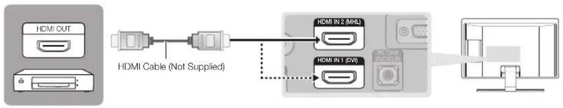 SAMSUNG T24E391AK - Using an HDMI Cable for an HD connection (up to 1080p, HD digital signals) - 1
