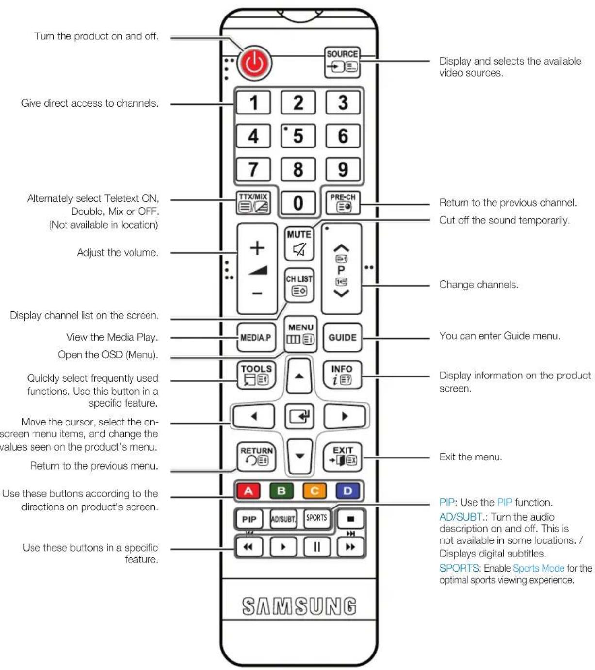 SAMSUNG T24E391AK - The Standard Remote Control Buttons - 1
