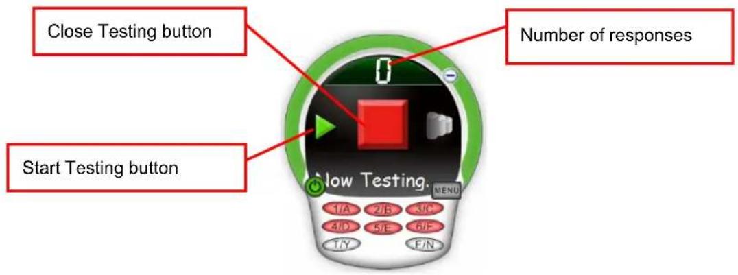 Close Testing button Start Testing button Number of responses 1/A 2/B 3/C 4/D 5/E 6/F T/Y F/N low Testing MENU