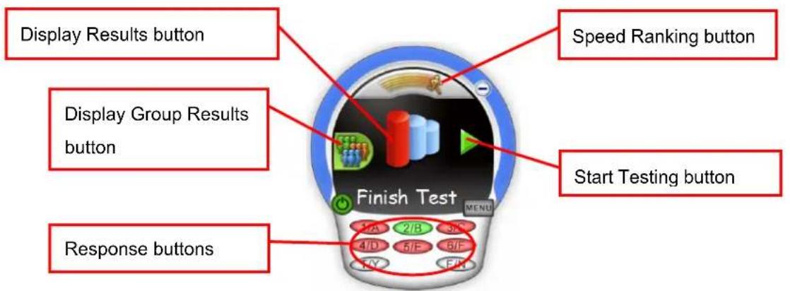 Display Results button Display Group Results button Response buttons Speed Ranking button Start Testing button Finish Test MENU 1/A 2/B 3/C 4/D 5/F 6/F F/X F/X