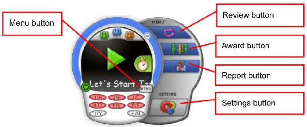Menu button Review button Award button Report button Settings button T/A 2/E 3/C 4/D 5/E 6/E T/Y F/N LET'S START TEN MENU SETTING