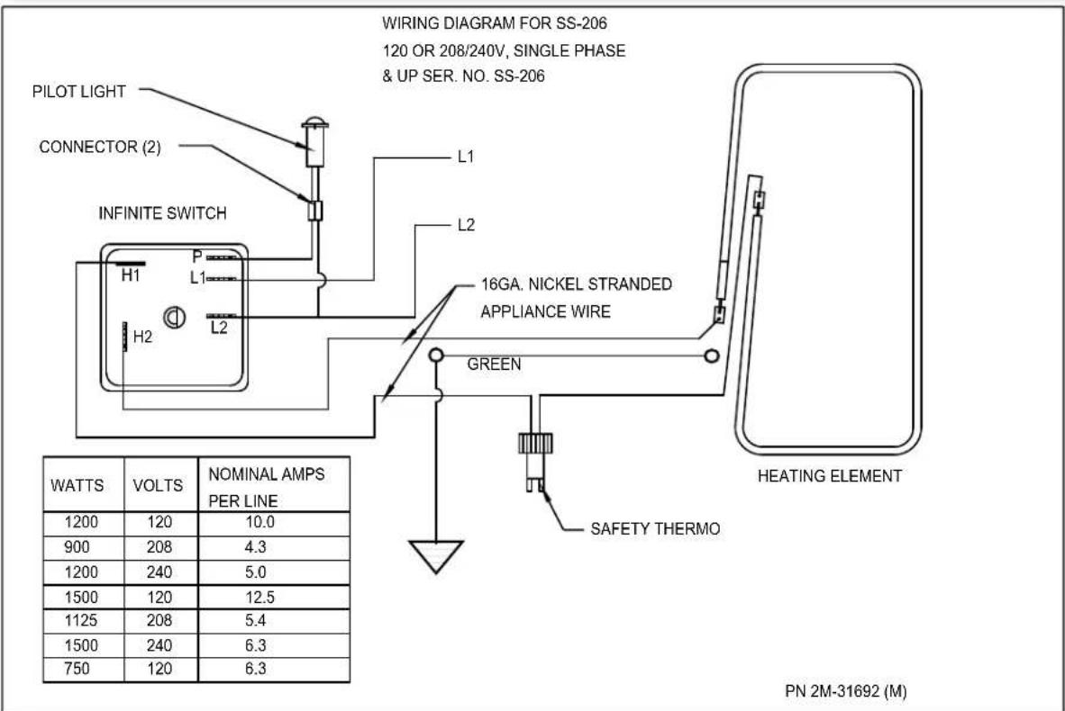 PILOT LIGHT CONNECTOR (2) INFINITE SWITCH H1 L1 L2 L1 L2 16GA. NICKEL STRANDED APPLIANCE WIRE GREEN HEATING ELEMENT WATTS VOLTS NOMINAL AMPS PER LINE 1200 120 10.0 900 208 4.3 1200 240 5.0 1500 120 12.5 1125 208 5.4 1500 240 6.3 750 120 6.3 WIRING DIAGRAM FOR SS-206 120 OR 208/240V, SINGLE PHASE & UP SER. NO. SS-206 SAFETY THERMO PN 2M-31692 (M)