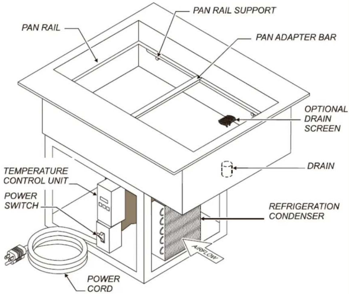 PAN RAIL PAN RAIL SUPPORT PAN ADAPTER BAR OPTIONAL DRAIN SCREEN DRAIN TEMPERATURE CONTROL UNIT POWER SWITCH REFRIGERATION CONDENSER AIRFLOW POWER CORD
