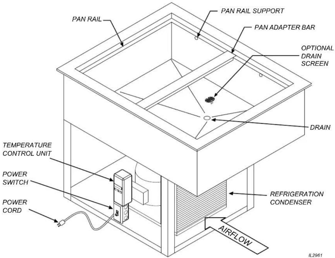 PAN RAIL PAN RAIL SUPPORT PAN ADAPTER BAR OPTIONAL DRAIN SCREEN DRAIN TEMPERATURE CONTROL UNIT POWER SWITCH POWER CORD REFRIGERATION CONDENSER AIRFLOW IL2961