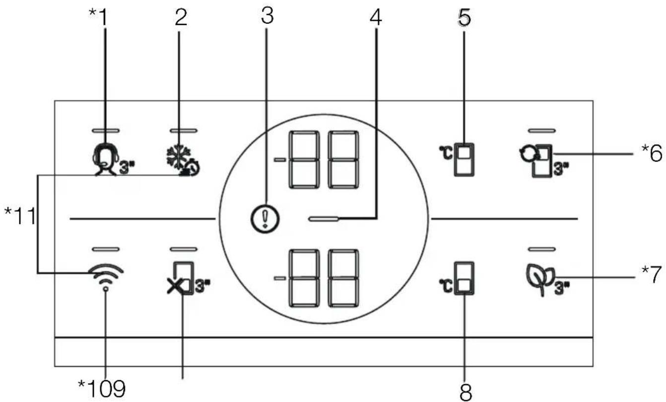 BEKO B3RDNE590ZXB - Indicator panel - 1