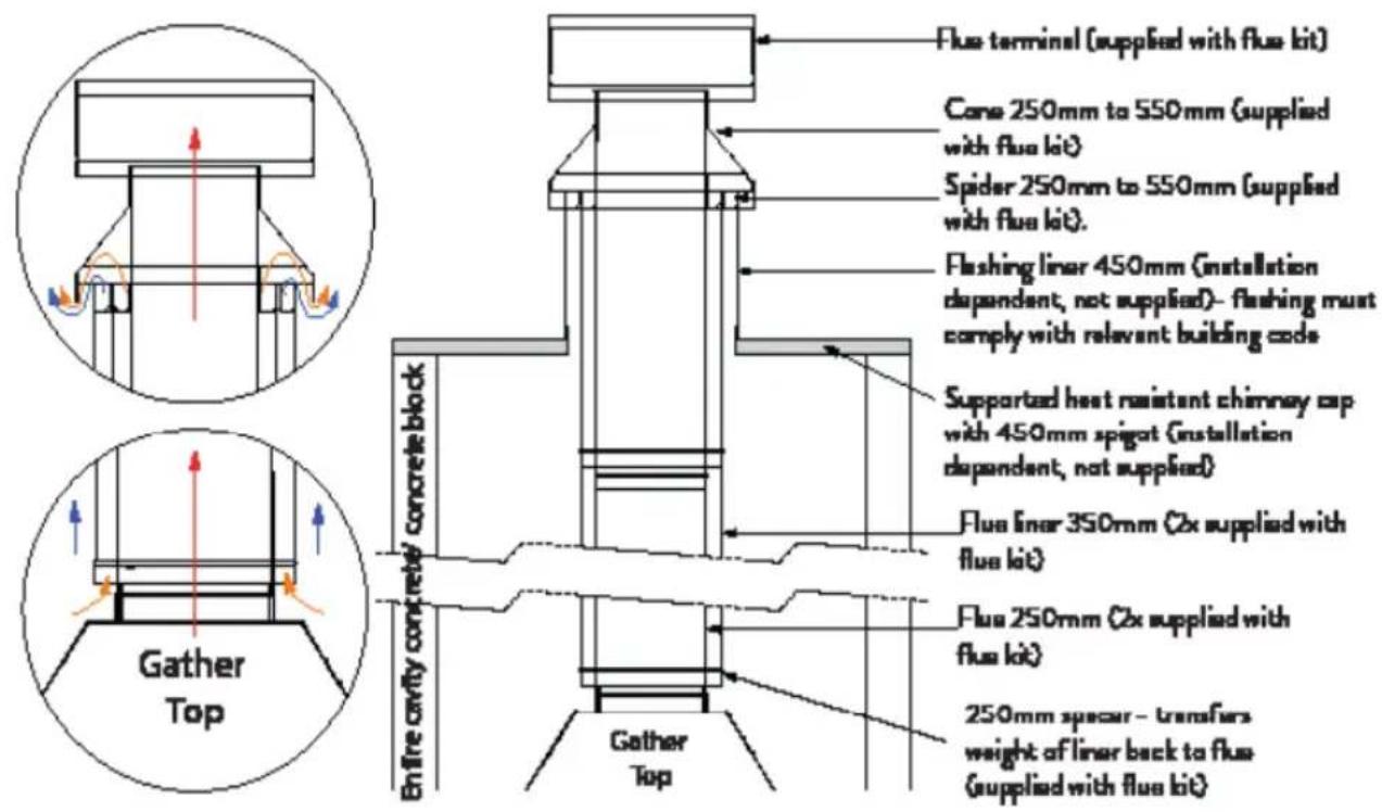 Escea EW5000 - Flue Specifications - 1