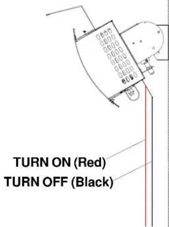 TURN ON (Red) TURN OFF (Black)
