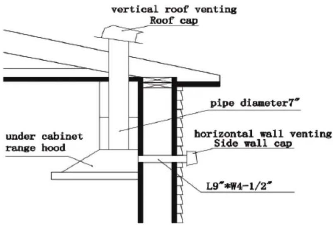 Kucht KRH4801U - Examples and positioning possibilities ducts - 5