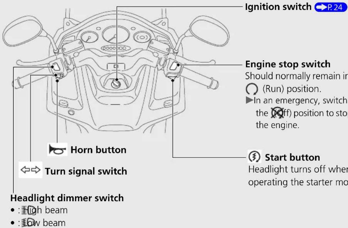 Honda Abs Wing (2013) - Switches - 1