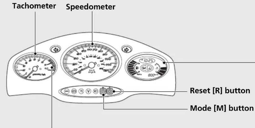 Honda Abs Wing (2013) - Instruments - 1