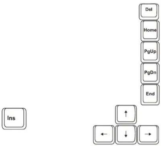 graph TD A["Home"] --> B["PgUp"] B --> C["PgDn"] C --> D["End"] E["Ins"] --> F["←"] F --> G["↓"] G --> H["→"]