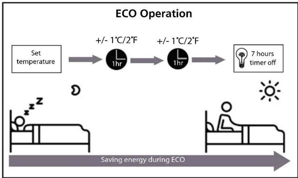 BEKO BSVOA 181 - - ECO Operation - 1