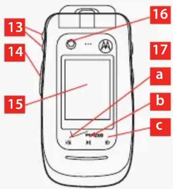 MOTOROLA V860 - Getting Started - 2