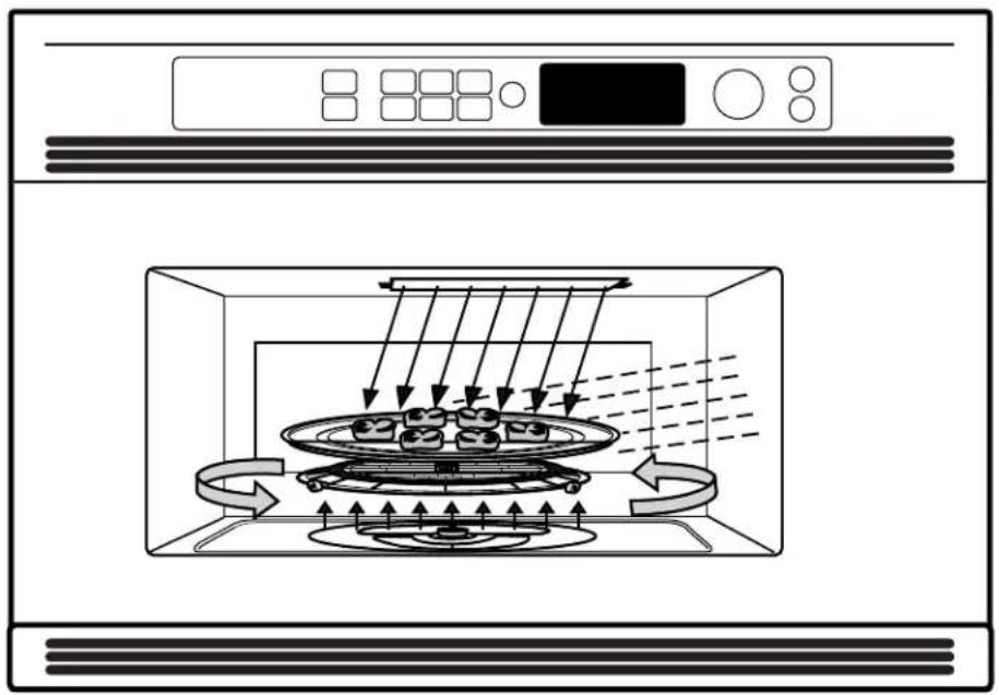 GE SCB2000CCC - Getting to know Advantium - 1