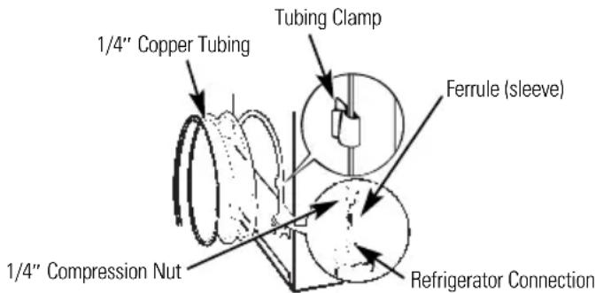 HOTPOINT CTX16BYBLWW - Connect the Tubing to the Refrigerator - 1