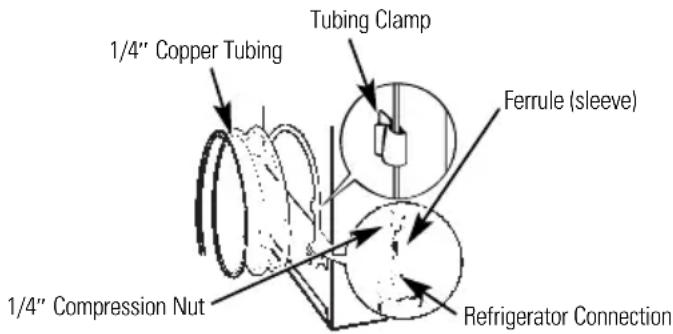HOTPOINT CTX16WIBRAA - Connect the Tubing to the Refrigerator - 1